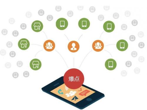 保德为什么越来越多的企业通过软文营销来引流